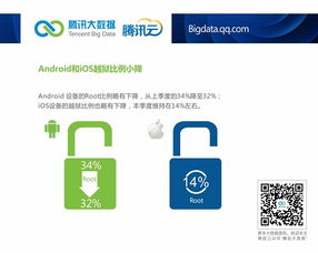 騰訊云數據透視 安卓市場國貨主導，小米2S活力依舊，安全軟件需求攀升