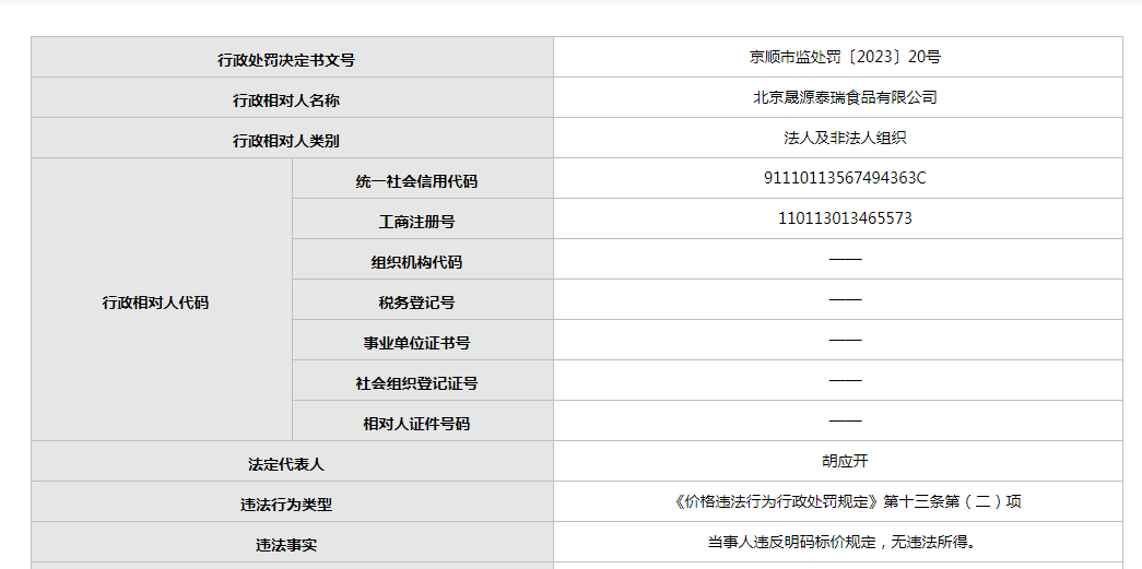 北京晟源泰瑞食品公司年內(nèi)頻繁違規(guī) 質(zhì)量問(wèn)題引關(guān)注，日用品銷(xiāo)售線同樣不達(dá)標(biāo)