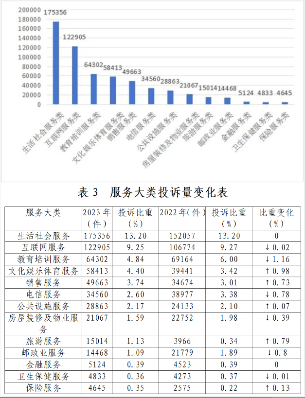 山西省消費者協會發布日用雜品銷售提示 守護消費權益，品質生活有保障