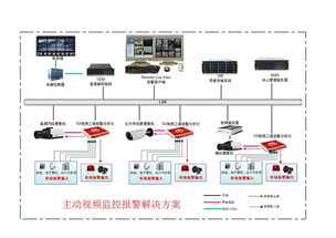 景陽科技 以主動安防監控系統為基石，打造全方位公共安全技術防范服務體系