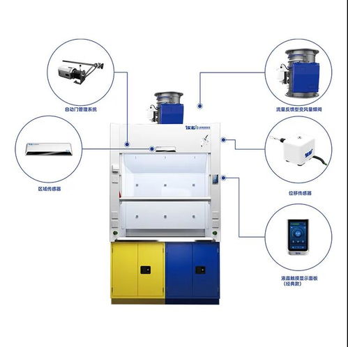潔凈室與生物安全實(shí)驗室 防控思路與技術(shù)措施的差異及其在安全技術(shù)防范系統(tǒng)設(shè)計施工中的體現(xiàn)