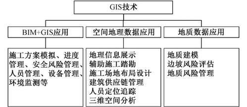 智能建造在土木工程施工中的應(yīng)用與安全技術(shù)防范系統(tǒng)設(shè)計服務(wù)綜述