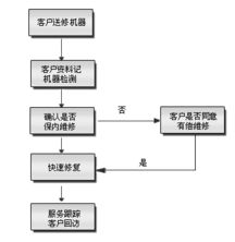 專業鑄就安全，承諾守護信賴——深圳市偉創安防科技安全技術防范系統設計施工服務承諾書